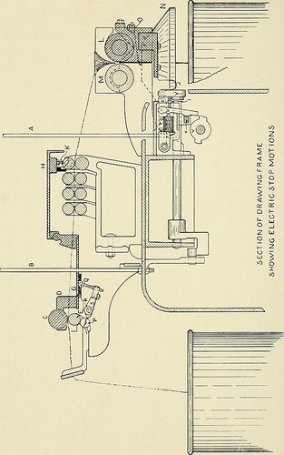 Image from page 103 of “Illustrated catalogue of cotton machinery built by Howard & Bullough American Machine China Company, Ltd., Pawtucket, R.I., U.S.A. : opening, picking, carding, drawing, roving, spinning, twisting and winding machinery : warpers and slash