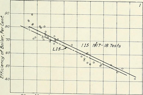 Image from page 212 of “Railway mechanical engineer” (1916)