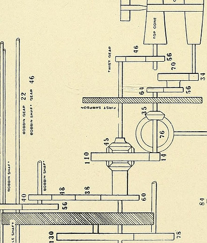 Image from page 148 of “Tables showing dimensions and production of roving frames manufactured by Providence Machine China Company, Providence, R.I” (1904)