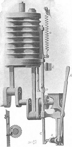Image from web page six of “Scientific American Volume 85 Quantity 01 (July 1901)” (1901)