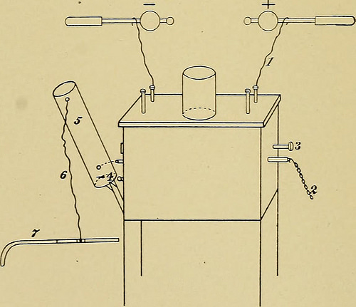 Image from page 256 of “Electricity : its healthcare and surgical applications, like radiotherapy and phototherapy” (1911)
